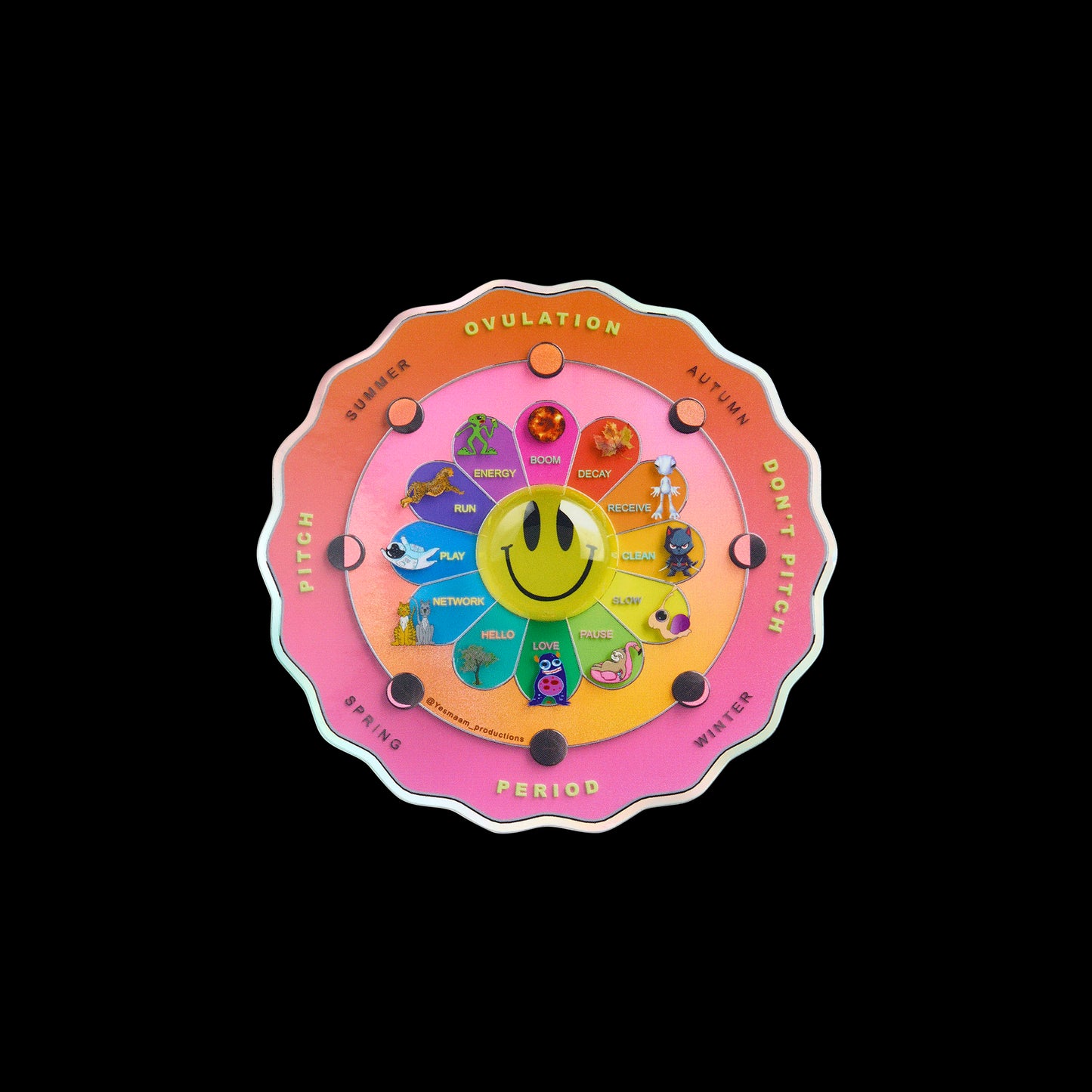 The Creative Cycle Wheel - The pack